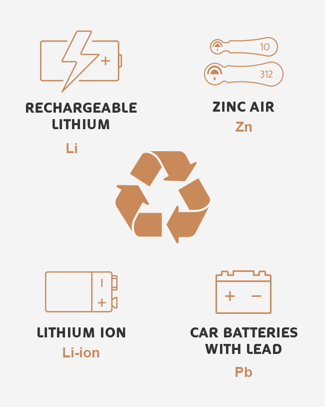 Battery recycling in south africa today